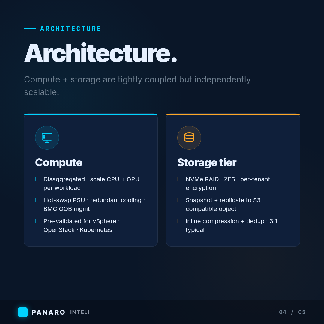 Slide 4 of 5 · Enterprise grade, built in India · 2026-05-15